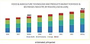 Food & Agriculture Technology and Products Market - Global Forecast to 2023