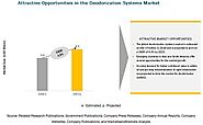 Deodorization Systems Market Growth & Analysis | Industry Trends, Statistics & Forecasts | MarketsandMarkets