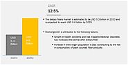 Dietary Fibers Market Size & Trends| Industry Report, 2020-2025| COVID19 Impact on Dietary Fibers Market