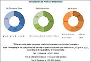 De-oiled Lecithin Market Growth Size and Share | Industry Statistics & Insights | MarketsandMarkets