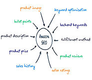 Get Noticed Online And Sell More Through Amazon SEO Services In India