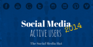 Social Media Active Users by Network [INFOGRAPH]