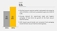 Food Vacuum Machine Market - Global Forecast to 2025