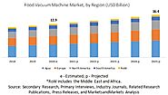 Food Vacuum Machine Market - Global Forecast to 2025