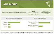 Water Hardness Test Strip Market - Global Forecast To 2025