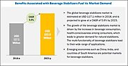 Beverage Stabilizers Market - Global Forecast to 2023