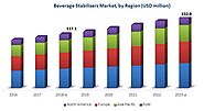 Beverage Stabilizers Market - Global Forecast to 2023