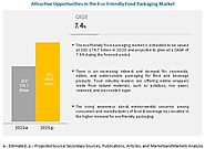 Eco-friendly Food Packaging Market – Global Forecast to 2025