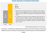 Agricultural Chelates Market - Global Forecast to 2025