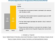 Agricultural Micronutrients Market Growth, Analysis | Size & Share | COVID-19 Impact on Agricultural Micronutrients M...