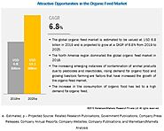 Organic Feed Market - Industry Analysis, Share, Trends, and Forecast | COVID-19 Impact on Organic Feed Market | Marke...