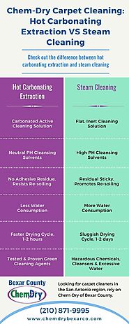 Chem-Dry Carpet Cleaning: Hot Carbonating Extraction VS Steam Cleaning [Infographic]