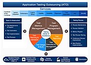 Software Testing Services - Quality Assurance | V2Soft