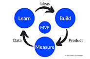 The Structured Process Behind Developing a Successful MVP [2021 Guide]