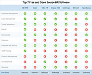 The Best 7 Free and Open Source Human Resource (HR) Software Tools