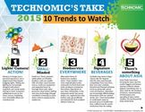 Technomic's Take: 2015 Food Trends