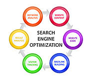 SEO Company, Affordable SEO Services for Small Business - Broadway InfoTech