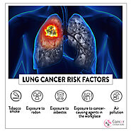 Treatment For Lung Cancer In Noida | Consultant For Lung Cancer In Noida, Delhi