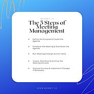The 5 Stages of Meeting Management (by Mombit)