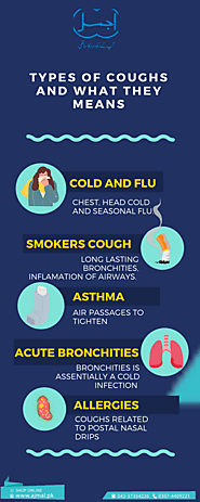 Types of Coughs and what they means