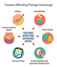 Factors Affecting Foreign Exchange