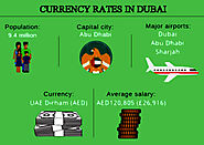 Currency Rate in Dubai by AlRostamani