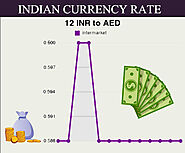 Indian Currency Rate By AlRostamani
