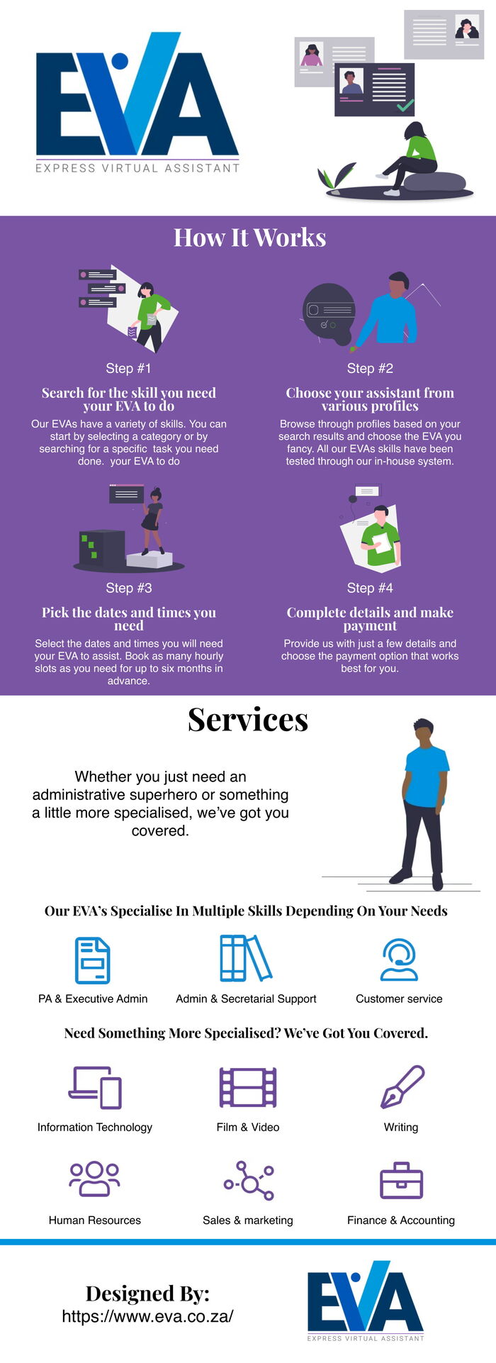 This infographic is designed by EVA