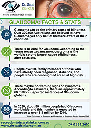 Glaucoma Facts