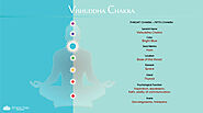 How to Balance Your Throat Chakra