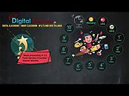Digital Teacher Smart Digital Classroom Services Provider in Hyderabad India