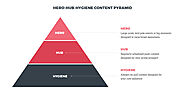 Why the hero-hub-hygiene content marketing strategy still wins for DMOs | Destination Think
