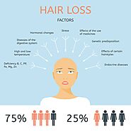 Treatment for Hair Loss - Philadelphia Homeopathic Clinic - Dr. Tsan & Co