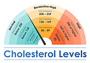 Cholesterol in Eggs - Philadelphia Holistic Clinic - Dr. Victor Tsan & Assoc.