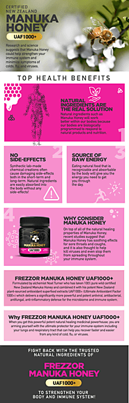 Manuka Honey Benefits Infographics
