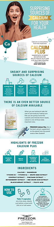 Sources Of Calcium Infographics
