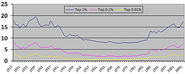Income inequality in the United States - Wikipedia, the free encyclopedia