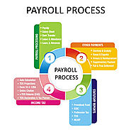 Payroll processing companies in India | Outsourcing companies in Delhi : SGCMS