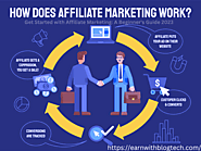 Get Started with Affiliate Marketing for A Beginner Guide 2023