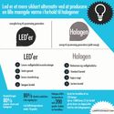 LED VS HALOGEN