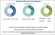 Plant Growth Chambers Market Size, Share, Growth, Trends, and Forecast - 2022 | MarketsandMarkets