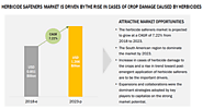 Herbicide Safeners Market by Type, Herbicide, Application Stage, Herbicide Selectivity, Crops, and Region - 2023 | Ma...