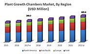 Plant Growth Chambers Market - Global Forecast to 2022