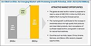 De-oiled Lecithin Market - Global Forecast to 2023