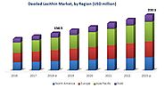 De-oiled Lecithin Market - Global Forecast to 2023