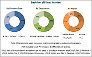 Bleaching Agents Market Trends, Analysis, Insights | Industry Growth Report - 2023