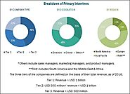 Beverage Stabilizers Market by Type, Function, Application, and Region - 2023 | MarketsandMarkets