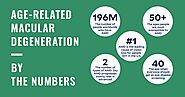 Things You Should Know About Age-Related Macular Degeneration