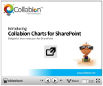 SharePoint Charts & Dashboards without any code - Collabion