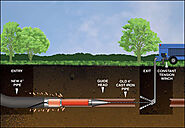 Trenchless Plumbing | Torpedo Technology | Water Guard Plumbing